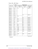 Preview for 407 page of ABB ACH550 series User Manual