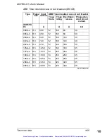 Preview for 410 page of ABB ACH550 series User Manual