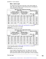 Preview for 416 page of ABB ACH550 series User Manual