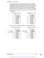 Preview for 422 page of ABB ACH550 series User Manual