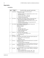 Preview for 24 page of ABB ACH550-UH HVAC Installation, Operation & Maintenance Manual