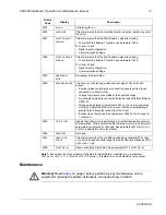 Preview for 31 page of ABB ACH550-UH HVAC Installation, Operation & Maintenance Manual