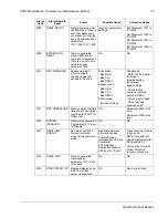 Preview for 73 page of ABB ACH550-UH HVAC Installation, Operation & Maintenance Manual