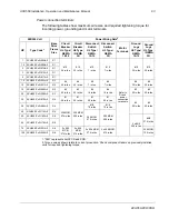 Preview for 83 page of ABB ACH550-UH HVAC Installation, Operation & Maintenance Manual