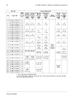 Preview for 84 page of ABB ACH550-UH HVAC Installation, Operation & Maintenance Manual