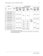 Preview for 85 page of ABB ACH550-UH HVAC Installation, Operation & Maintenance Manual