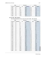 Предварительный просмотр 321 страницы ABB ACH550-UH HVAC User Manual