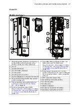 Preview for 41 page of ABB ACH580-01 Series Hardware Manual