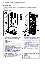 Предварительный просмотр 42 страницы ABB ACH580-01 Series Hardware Manual