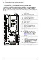 Preview for 44 page of ABB ACH580-01 Series Hardware Manual