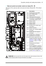 Предварительный просмотр 45 страницы ABB ACH580-01 Series Hardware Manual