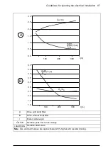 Предварительный просмотр 87 страницы ABB ACH580-01 Series Hardware Manual