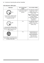 Preview for 92 page of ABB ACH580-01 Series Hardware Manual