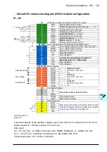 Предварительный просмотр 143 страницы ABB ACH580-01 Series Hardware Manual