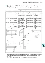 Preview for 171 page of ABB ACH580-01 Series Hardware Manual