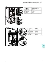 Preview for 177 page of ABB ACH580-01 Series Hardware Manual