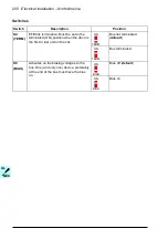 Preview for 200 page of ABB ACH580-01 Series Hardware Manual