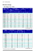 Preview for 244 page of ABB ACH580-01 Series Hardware Manual