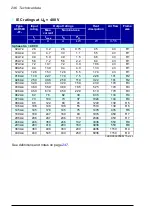 Preview for 246 page of ABB ACH580-01 Series Hardware Manual