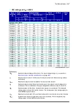 Предварительный просмотр 247 страницы ABB ACH580-01 Series Hardware Manual