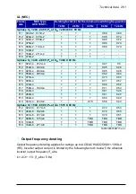 Preview for 261 page of ABB ACH580-01 Series Hardware Manual