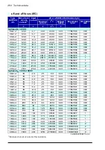 Preview for 264 page of ABB ACH580-01 Series Hardware Manual