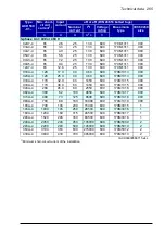 Preview for 265 page of ABB ACH580-01 Series Hardware Manual