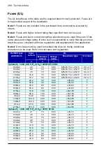 Предварительный просмотр 268 страницы ABB ACH580-01 Series Hardware Manual