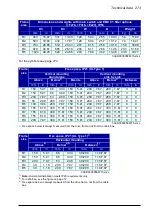 Preview for 273 page of ABB ACH580-01 Series Hardware Manual