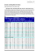 Preview for 275 page of ABB ACH580-01 Series Hardware Manual