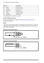 Preview for 366 page of ABB ACH580-01 Series Hardware Manual