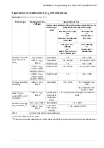 Preview for 61 page of ABB ACH580-31 Hardware Manual