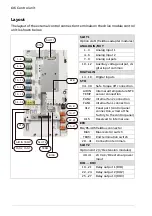 Preview for 136 page of ABB ACH580-31 Hardware Manual