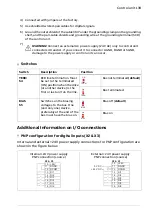 Preview for 139 page of ABB ACH580-31 Hardware Manual