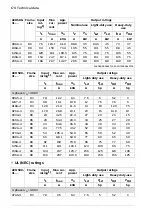 Preview for 170 page of ABB ACH580-31 Hardware Manual