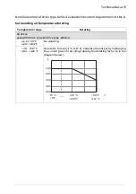 Preview for 173 page of ABB ACH580-31 Hardware Manual