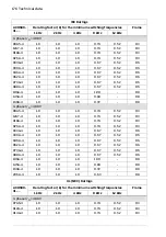 Preview for 176 page of ABB ACH580-31 Hardware Manual