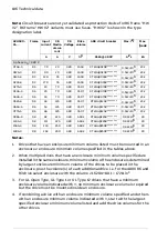 Preview for 186 page of ABB ACH580-31 Hardware Manual