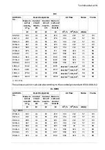 Preview for 191 page of ABB ACH580-31 Hardware Manual