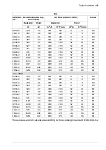 Preview for 193 page of ABB ACH580-31 Hardware Manual