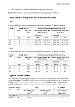 Preview for 195 page of ABB ACH580-31 Hardware Manual