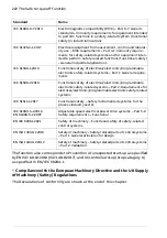 Preview for 222 page of ABB ACH580-31 Hardware Manual