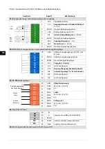 Предварительный просмотр 60 страницы ABB ACH580-34 Quick Installation And Start-Up Manual