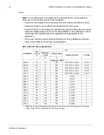 Предварительный просмотр 24 страницы ABB ACH580 Series Installation, Operation And Maintenance Manual