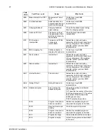 Preview for 72 page of ABB ACH580 Series Installation, Operation And Maintenance Manual