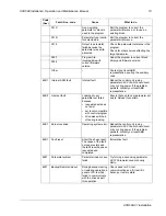 Preview for 73 page of ABB ACH580 Series Installation, Operation And Maintenance Manual