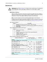 Preview for 81 page of ABB ACH580 Series Installation, Operation And Maintenance Manual