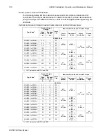 Preview for 100 page of ABB ACH580 Series Installation, Operation And Maintenance Manual