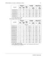 Preview for 107 page of ABB ACH580 Series Installation, Operation And Maintenance Manual