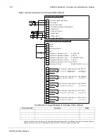 Preview for 108 page of ABB ACH580 Series Installation, Operation And Maintenance Manual